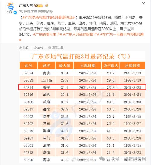 海丰天气未来30天,海丰天气预报30天查询-第4张图片 海丰天气未来30天,海丰天气预报30天查询-第4张图片