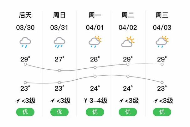 海丰天气未来30天,海丰天气预报30天查询-第8张图片 海丰天气未来30天,海丰天气预报30天查询-第8张图片