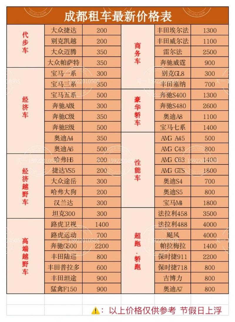出行租车省钱攻略 - 旅游出行租车-第5张图片 出行租车省钱攻略 - 旅游出行租车-第5张图片