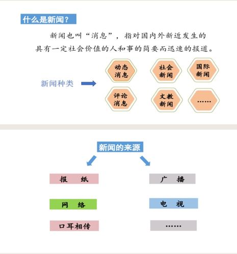 获取新闻的渠道，获取新闻的平台-第2张图片