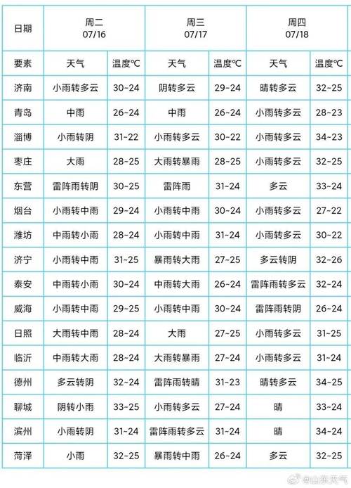 祁门天气，祁门天气预报7天-第2张图片