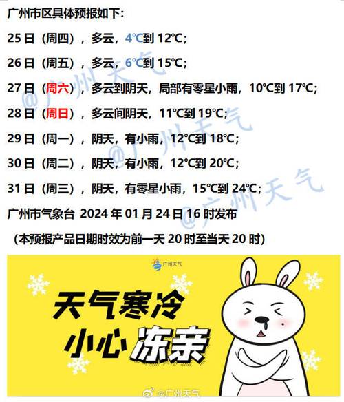 2024年2月份天气预报 - 2024年2月份天气预报3-第4张图片 2024年2月份天气预报 - 2024年2月份天气预报3-第4张图片