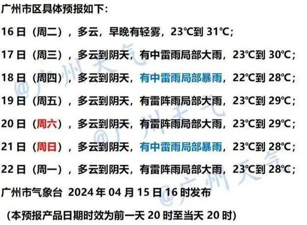 2024年2月份天气预报 - 2024年2月份天气预报3-第8张图片 2024年2月份天气预报 - 2024年2月份天气预报3-第8张图片