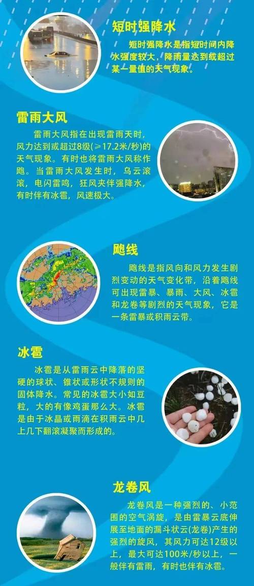 睢县天气准确预报，睢县 天气预报-第2张图片