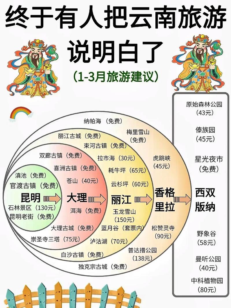 昆明旅游团五日游报价 - 昆明5日游跟团多少钱-第5张图片