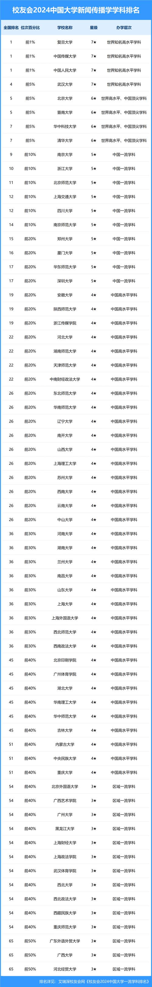 天津大学新闻传播学院 - 天津大学新闻传播学院电子信息专业有哪些-第4张图片