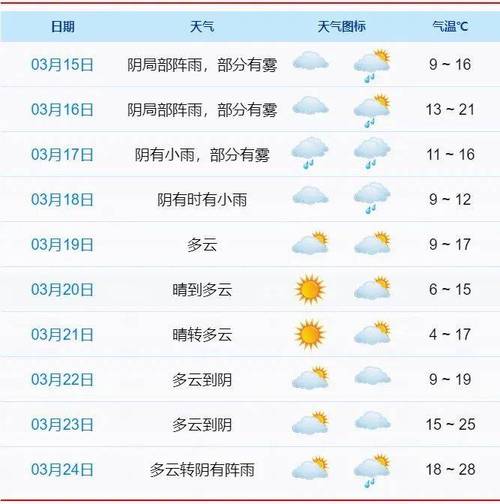 都江堰天气预报40天 - 都江堰天气预报40天准确一览表图片-第4张图片 都江堰天气预报40天 - 都江堰天气预报40天准确一览表图片-第4张图片