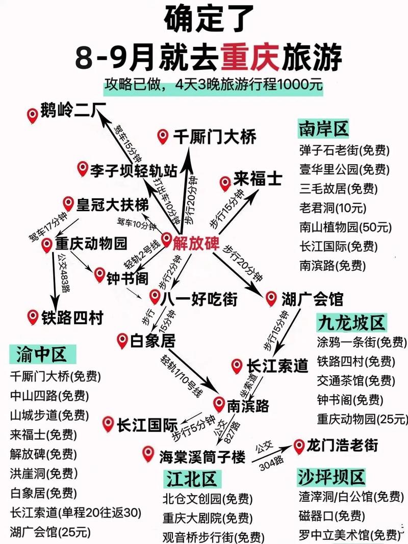 重庆旅游攻略二日游(重庆旅游攻略二日游必须去的5个景点是)-第5张图片 重庆旅游攻略二日游(重庆旅游攻略二日游必须去的5个景点是)-第5张图片