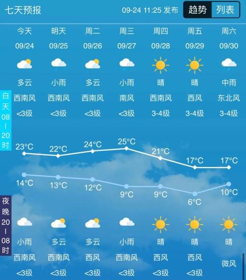 农安未来60天天气预报（农安未来15天天气情况）-第7张图片