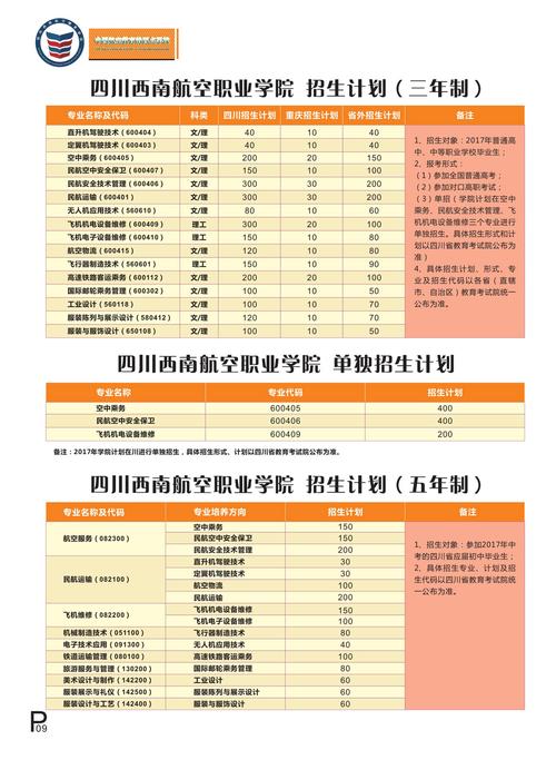 成都航空旅游职业学校 - 成都航空旅游职业学校是公办还是民办-第5张图片