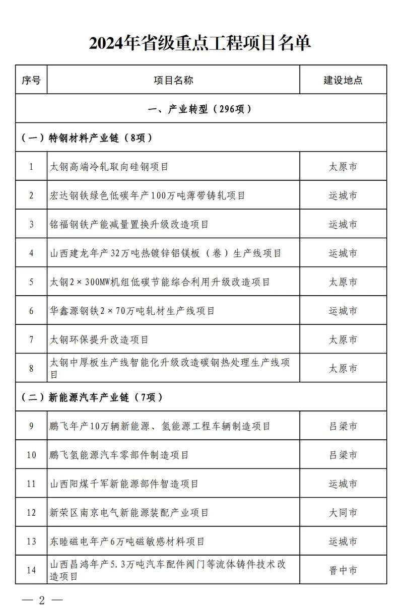 国家重大工程新闻发布会(2021国家重大工程)-第8张图片 国家重大工程新闻发布会(2021国家重大工程)-第8张图片