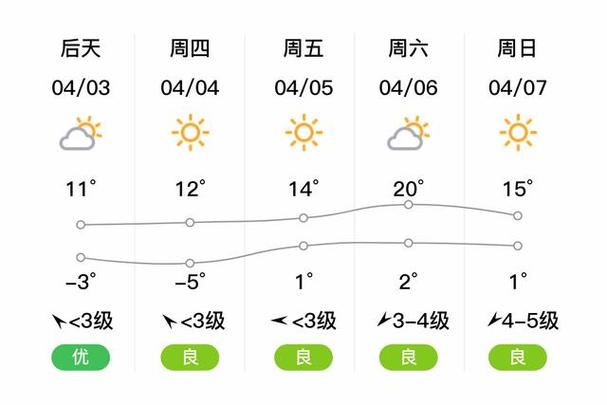 永顺天气预报 - 永顺天气预报天气30天-第2张图片