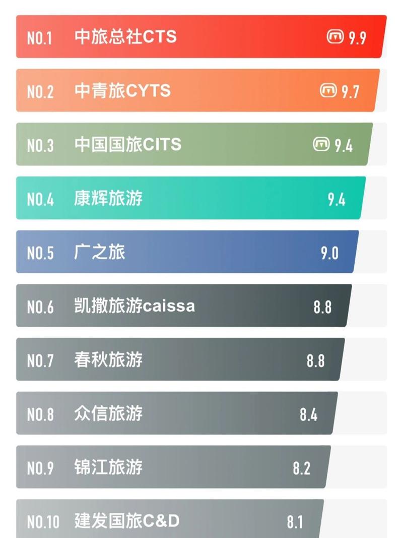 旅游哪个旅行社好，那个旅行社好-第5张图片