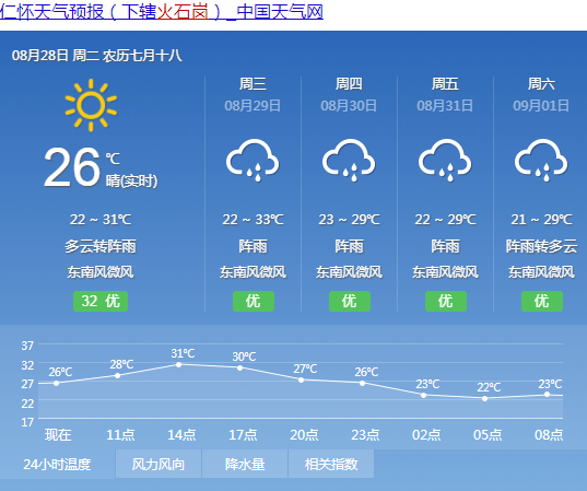 朔州怀仁天气预报(朔州怀仁天气预报7天)-第2张图片 朔州怀仁天气预报(朔州怀仁天气预报7天)-第2张图片
