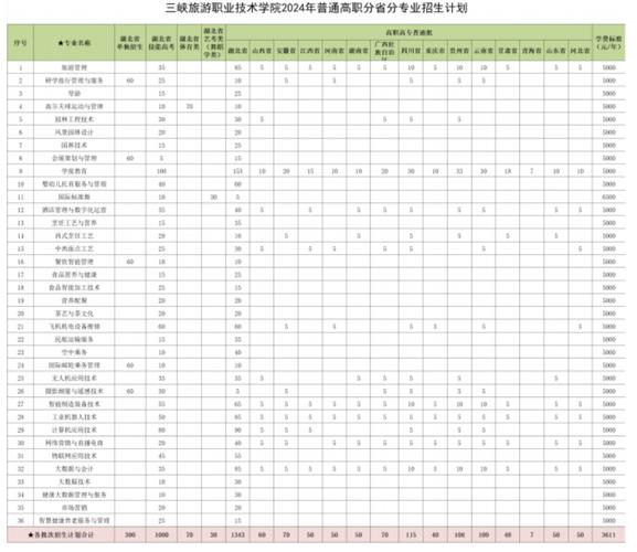 武汉市旅游学校(武汉市旅游学校电话)-第1张图片 武汉市旅游学校(武汉市旅游学校电话)-第1张图片