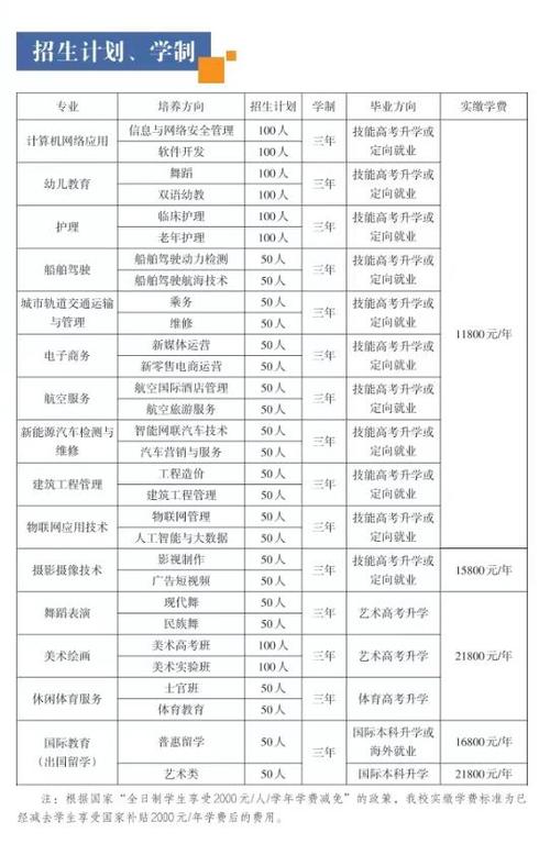 武汉市旅游学校(武汉市旅游学校电话)-第5张图片 武汉市旅游学校(武汉市旅游学校电话)-第5张图片