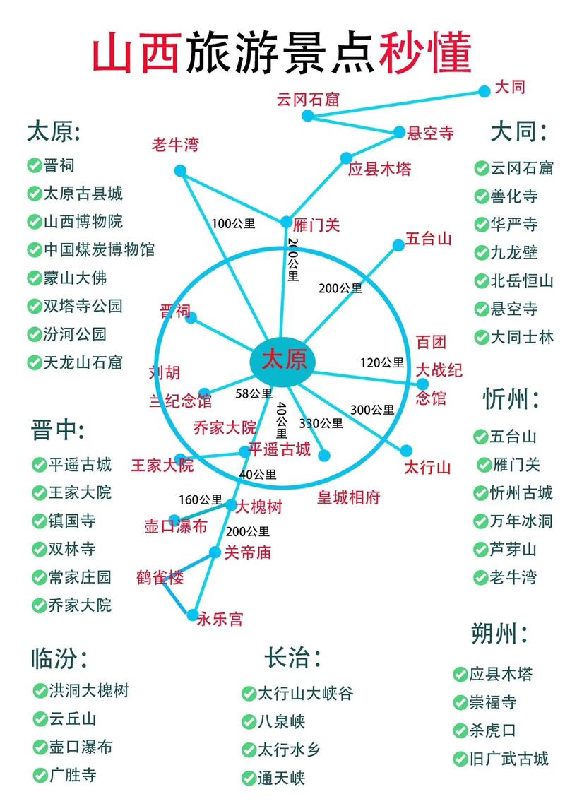 山西旅游景点大全地图,山西旅游景点位置图-第5张图片 山西旅游景点大全地图,山西旅游景点位置图-第5张图片