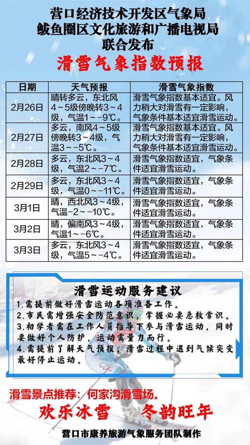 鲅鱼圈实时天气预报 - 鲅鱼圈天气预报2345-第1张图片 鲅鱼圈实时天气预报 - 鲅鱼圈天气预报2345-第1张图片