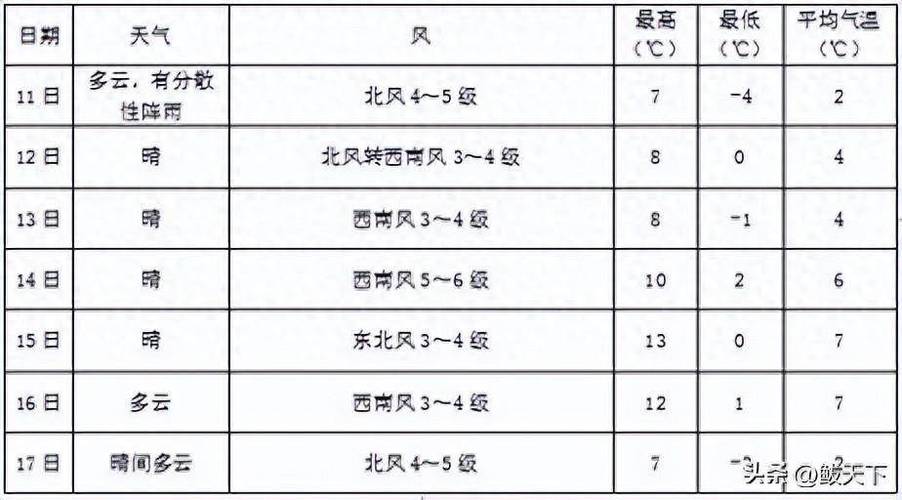 鲅鱼圈实时天气预报 - 鲅鱼圈天气预报2345-第3张图片 鲅鱼圈实时天气预报 - 鲅鱼圈天气预报2345-第3张图片