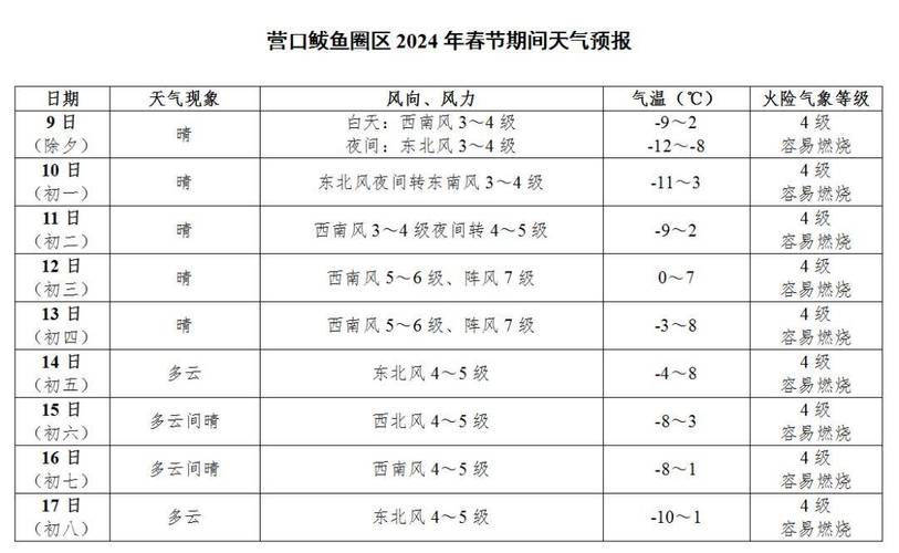 鲅鱼圈实时天气预报 - 鲅鱼圈天气预报2345-第4张图片 鲅鱼圈实时天气预报 - 鲅鱼圈天气预报2345-第4张图片