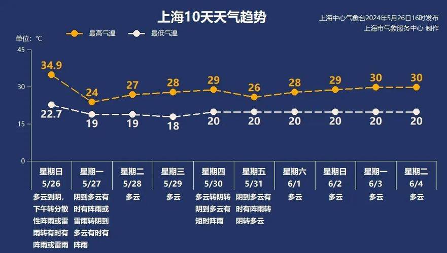 鲅鱼圈实时天气预报 - 鲅鱼圈天气预报2345-第5张图片 鲅鱼圈实时天气预报 - 鲅鱼圈天气预报2345-第5张图片