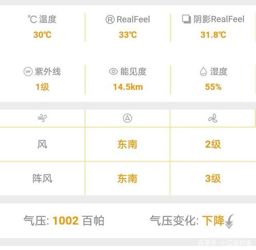 今天气压是多少 - 今天气压多少适合钓鱼-第7张图片