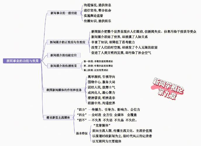 作为话语的新闻,作为话语的新闻pdf百度云-第8张图片 作为话语的新闻,作为话语的新闻pdf百度云-第8张图片