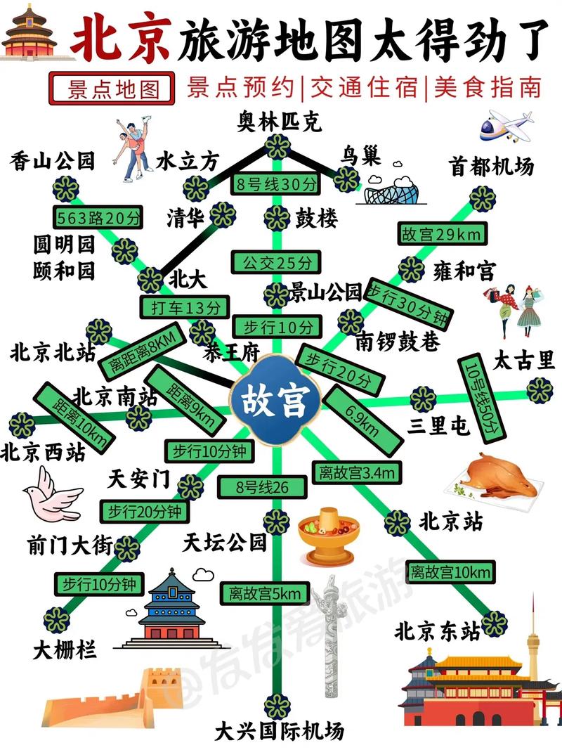 北京旅游景点地图 - 北京旅游景点地图一览-第2张图片 北京旅游景点地图 - 北京旅游景点地图一览-第2张图片