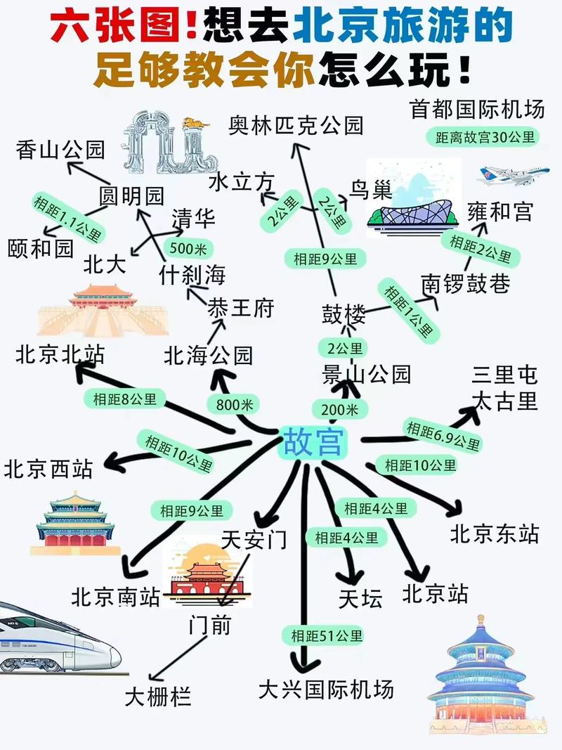 北京旅游景点地图 - 北京旅游景点地图一览-第6张图片 北京旅游景点地图 - 北京旅游景点地图一览-第6张图片