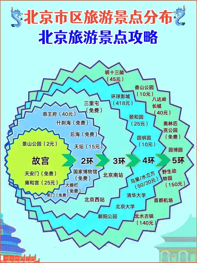 北京旅游景点地图 - 北京旅游景点地图一览-第7张图片 北京旅游景点地图 - 北京旅游景点地图一览-第7张图片