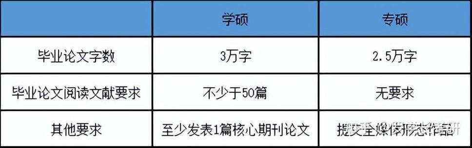 新闻传播学学什么（新闻传播学学什么就业方向如何）-第3张图片