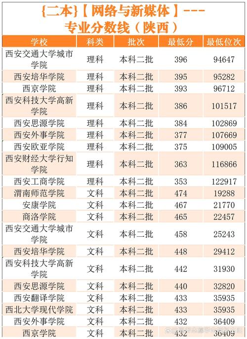 二本新闻系大学排名，二本新闻类大学排名-第4张图片