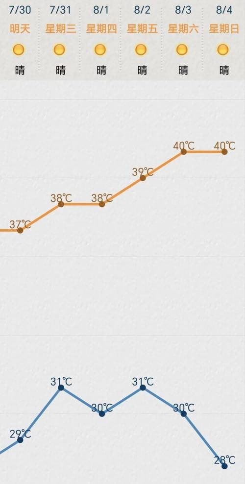 花都天气预报40天查询(花都天气预报40天查询表)-第6张图片 花都天气预报40天查询(花都天气预报40天查询表)-第6张图片