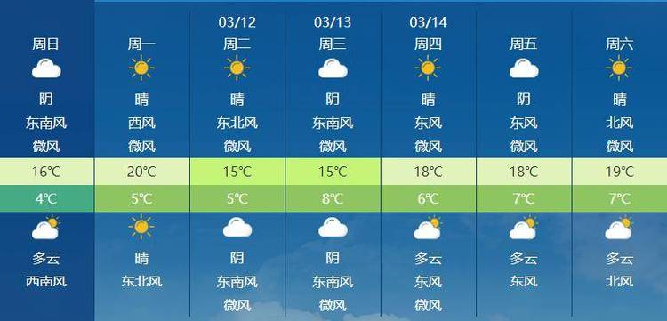 成都崇州天气，成都崇州天气预报7天一周-第4张图片