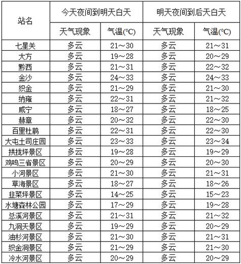 乐至天气预报40天，乐至天气预报40天查询免费-第4张图片