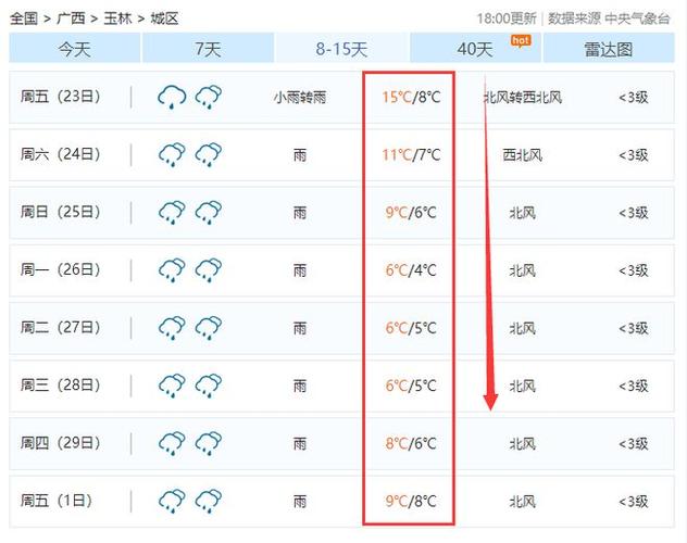 玉门市天气预报，玉门市天气预报40天准确吗-第5张图片