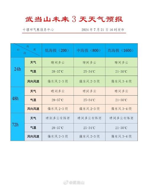 山东天气预报广告,山东天气预报广告样稿-第8张图片 山东天气预报广告,山东天气预报广告样稿-第8张图片