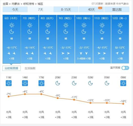 巴彦淖尔天气预报，巴彦淖尔天气预报15天准确一览表-第1张图片