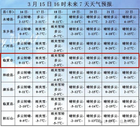 增城天气预报（查一下增城天气预报）-第2张图片