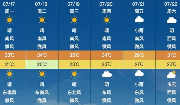 增城天气预报（查一下增城天气预报）-第3张图片