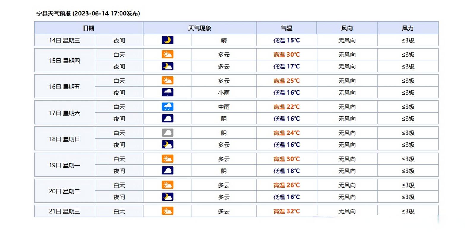 增城天气预报（查一下增城天气预报）-第6张图片