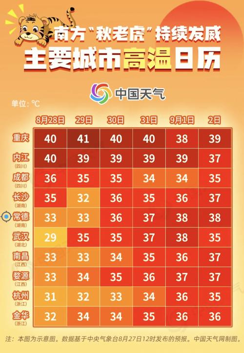 常德天气逐小时预报 - 常德天气实时-第2张图片 常德天气逐小时预报 - 常德天气实时-第2张图片