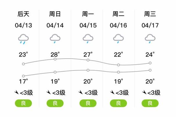 常德天气逐小时预报 - 常德天气实时-第3张图片 常德天气逐小时预报 - 常德天气实时-第3张图片