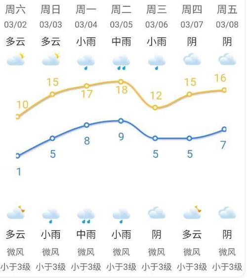 建德天气,建德天气预报30天准确率高-第5张图片 建德天气,建德天气预报30天准确率高-第5张图片