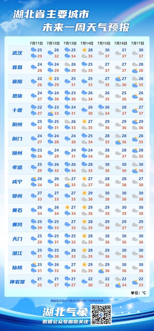 湖南郴州安仁天气预报 - 湖南郴州安仁天气预报30天-第1张图片 湖南郴州安仁天气预报 - 湖南郴州安仁天气预报30天-第1张图片