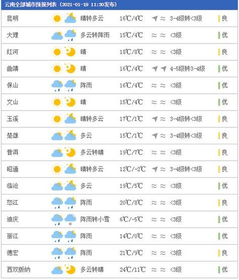 湖南郴州安仁天气预报 - 湖南郴州安仁天气预报30天-第5张图片 湖南郴州安仁天气预报 - 湖南郴州安仁天气预报30天-第5张图片