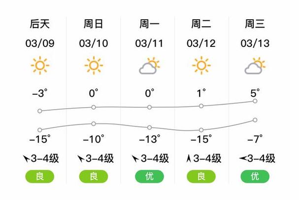 佳木斯天气预报30天查询百度 - 佳木斯天气预报15天天气预报-第2张图片 佳木斯天气预报30天查询百度 - 佳木斯天气预报15天天气预报-第2张图片