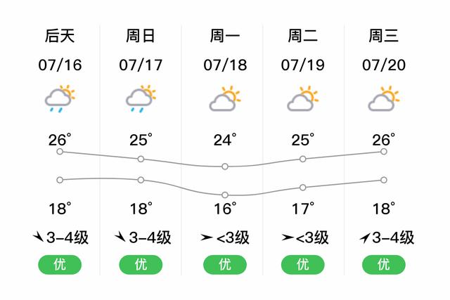 佳木斯天气预报30天查询百度 - 佳木斯天气预报15天天气预报-第4张图片 佳木斯天气预报30天查询百度 - 佳木斯天气预报15天天气预报-第4张图片