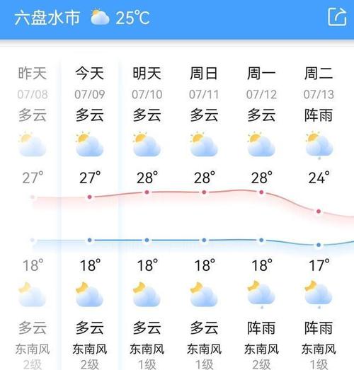 佳木斯天气预报30天查询百度 - 佳木斯天气预报15天天气预报-第6张图片 佳木斯天气预报30天查询百度 - 佳木斯天气预报15天天气预报-第6张图片