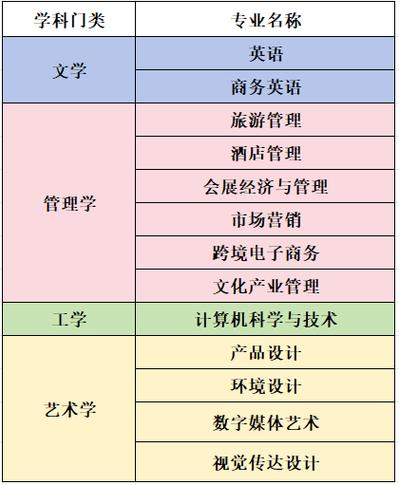 昆仑旅游学院 - 昆仑旅游学院和黑龙江工程学院的关系-第1张图片 昆仑旅游学院 - 昆仑旅游学院和黑龙江工程学院的关系-第1张图片